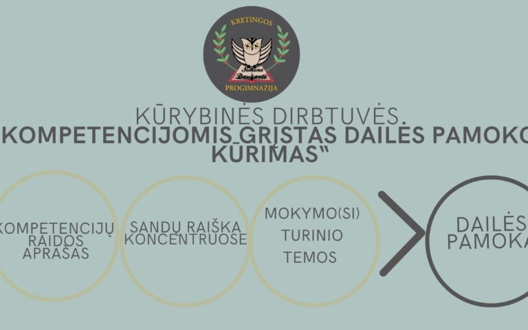 Kūrybinės dirbtuvės „Kompetencijomis grįstas dailės pamokos kūrimas“
